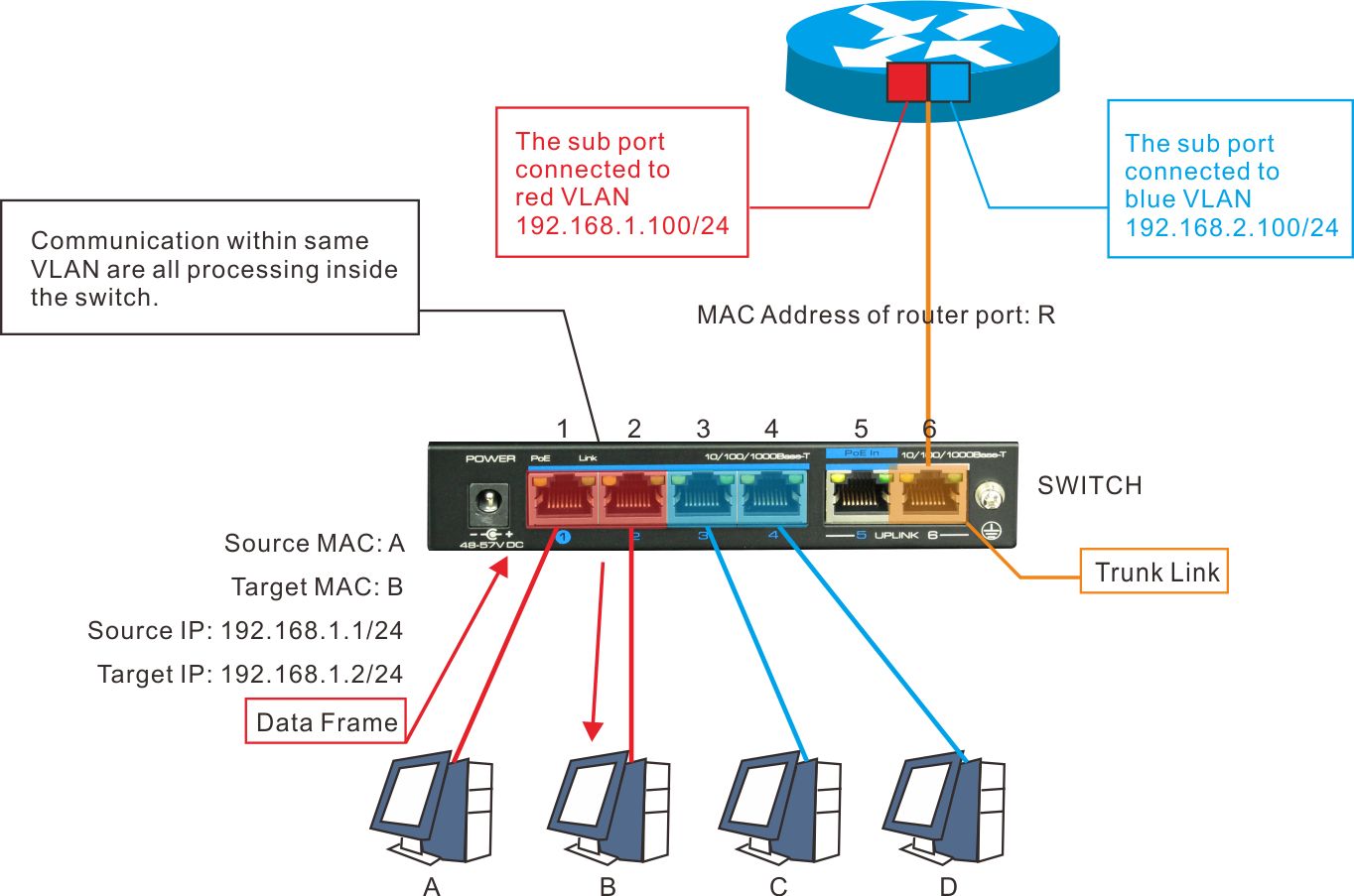 UTEPO, Ethernet switch